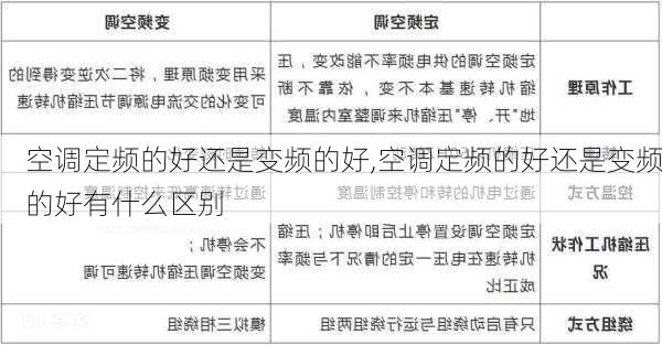 空调定频的好还是变频的好,空调定频的好还是变频的好有什么区别