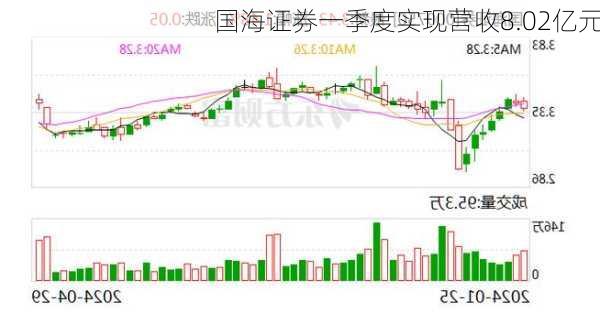 国海证券一季度实现营收8.02亿元