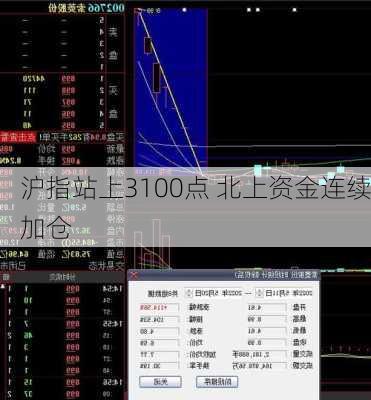 沪指站上3100点 北上资金连续加仓