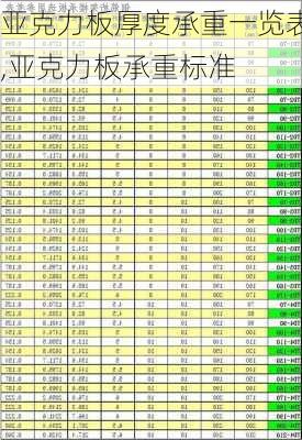 亚克力板厚度承重一览表,亚克力板承重标准