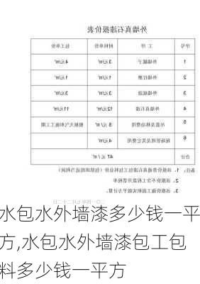 水包水外墙漆多少钱一平方,水包水外墙漆包工包料多少钱一平方