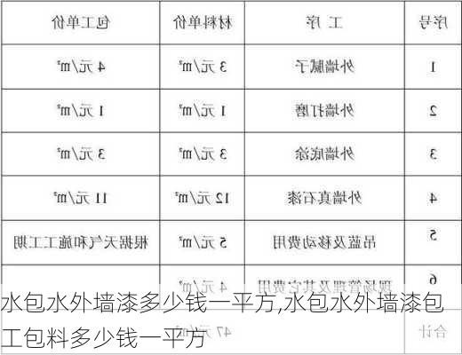 水包水外墙漆多少钱一平方,水包水外墙漆包工包料多少钱一平方