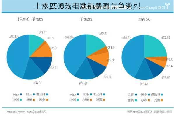 一季度清洁电器销量同
上涨20.8% 扫地机头部竞争激烈