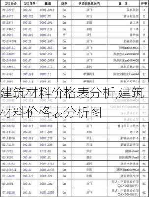 建筑材料价格表分析,建筑材料价格表分析图