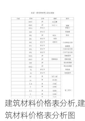 建筑材料价格表分析,建筑材料价格表分析图