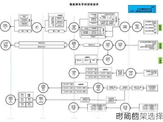 
市场的
时间框架选择