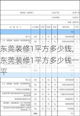 东莞装修1平方多少钱,东莞装修1平方多少钱一平