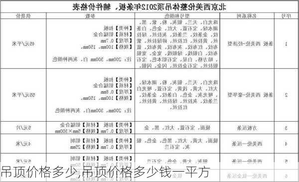 吊顶价格多少,吊顶价格多少钱一平方