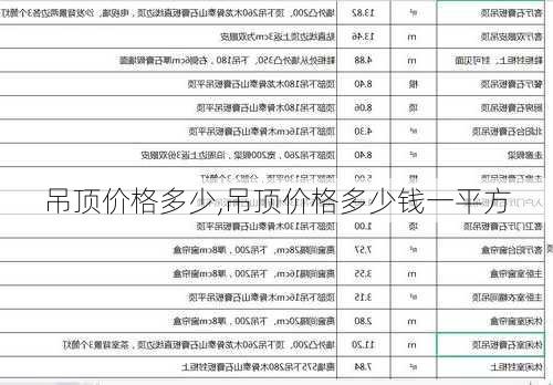 吊顶价格多少,吊顶价格多少钱一平方