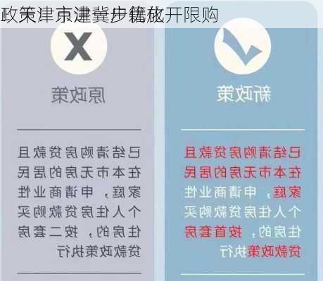 
！天津市进一步优化
政策！京津冀户籍放开限购