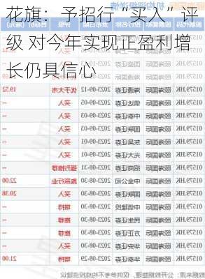 花旗：予招行“买入”评级 对今年实现正盈利增长仍具信心