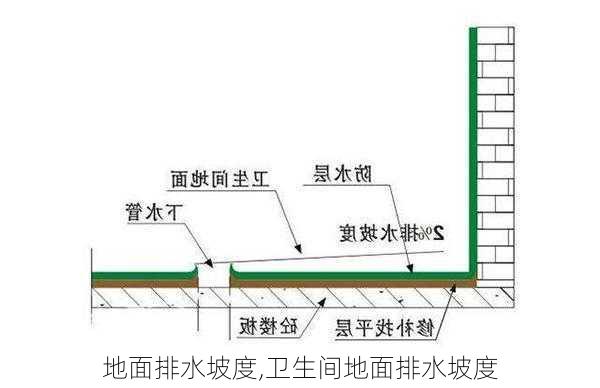 地面排水坡度,卫生间地面排水坡度