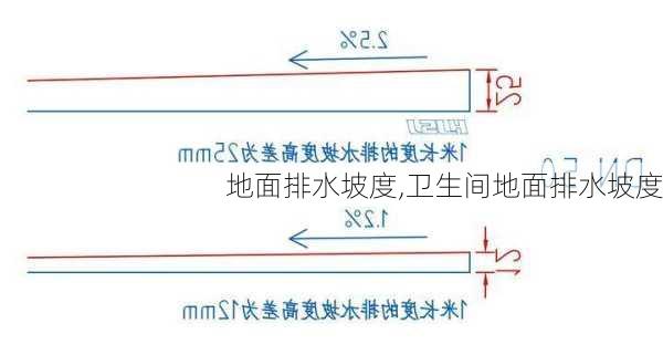 地面排水坡度,卫生间地面排水坡度