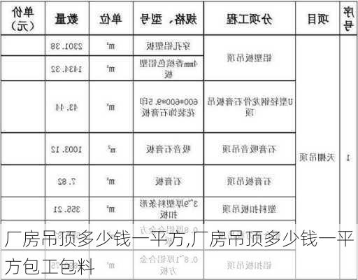 厂房吊顶多少钱一平方,厂房吊顶多少钱一平方包工包料