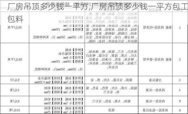 厂房吊顶多少钱一平方,厂房吊顶多少钱一平方包工包料