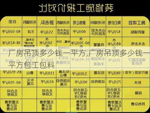 厂房吊顶多少钱一平方,厂房吊顶多少钱一平方包工包料