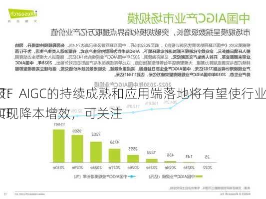 ETF
报：AIGC的持续成熟和应用端落地将有望使行业实现降本增效，可关注
ETF