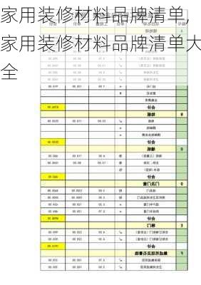 家用装修材料品牌清单,家用装修材料品牌清单大全