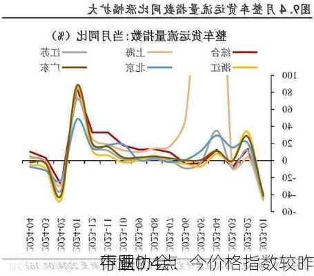 中国
行业协会：今价格指数较昨
下跌0.4点