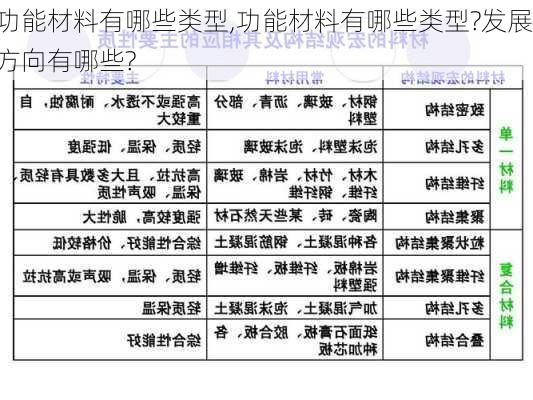 功能材料有哪些类型,功能材料有哪些类型?发展方向有哪些?