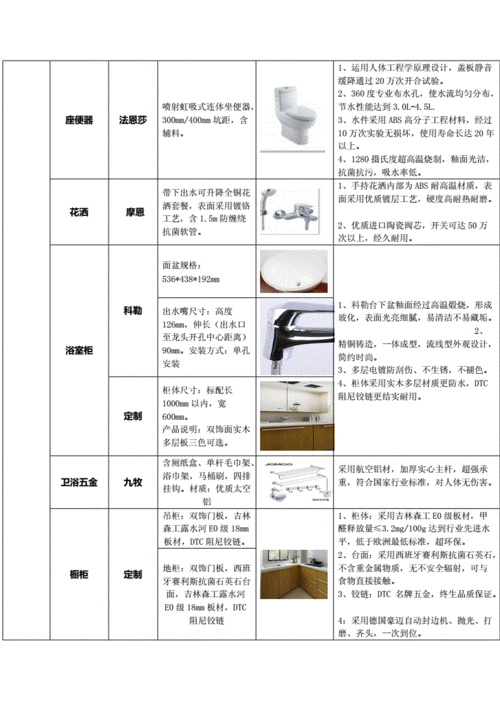 轻工辅料主材超详细清单大全,轻工辅料主材超详细清单大全图片