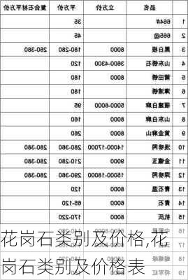 花岗石类别及价格,花岗石类别及价格表