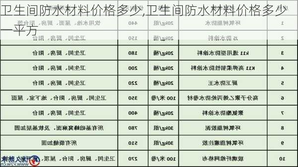 卫生间防水材料价格多少,卫生间防水材料价格多少一平方