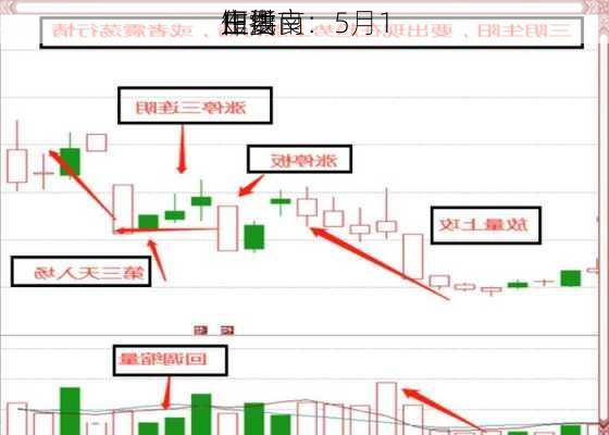 田洪良：5月1
主要
短线
作指南