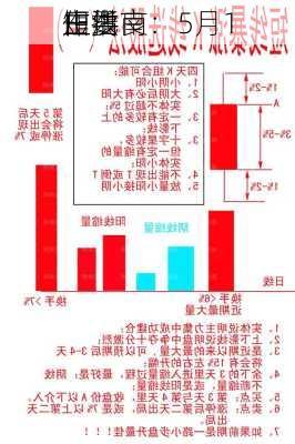 田洪良：5月1
主要
短线
作指南