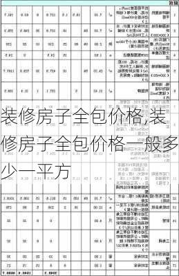 装修房子全包价格,装修房子全包价格一般多少一平方