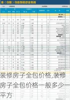 装修房子全包价格,装修房子全包价格一般多少一平方