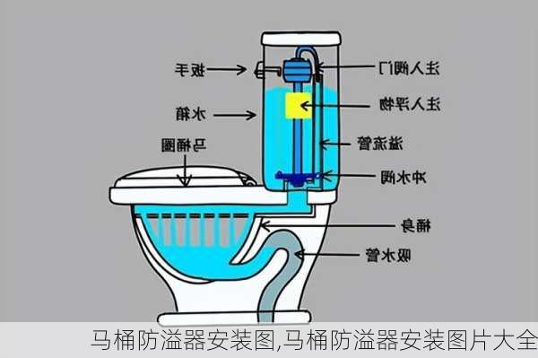 马桶防溢器安装图,马桶防溢器安装图片大全