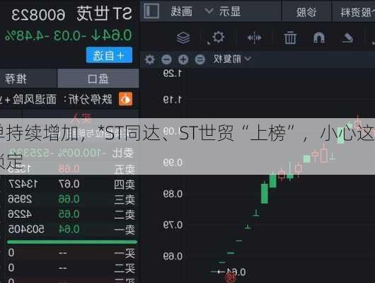 退市名单持续增加，*ST同达、ST世贸“上榜”，小心这些
已提前锁定