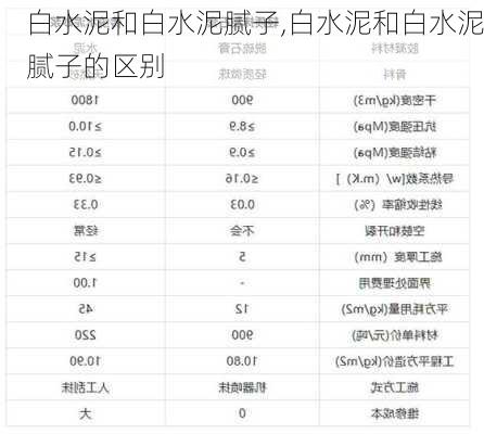 白水泥和白水泥腻子,白水泥和白水泥腻子的区别