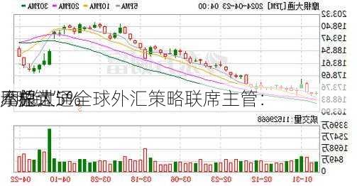 摩根大通全球外汇策略联席主管：
元兑
“脱锚”
不超过5%