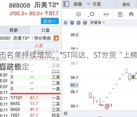 退市名单持续增加，*ST同达、ST世贸“上榜”，小心这些
已提前锁定