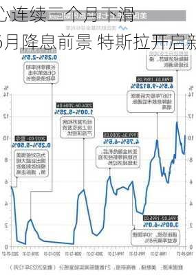 
要闻：
消费者信心连续三个月下滑 
通胀报告支撑6月降息前景 特斯拉开启新一轮裁员