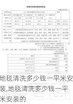 地毯清洗多少钱一平米安装,地毯清洗多少钱一平米安装的