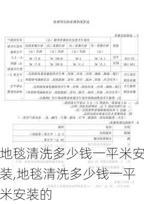 地毯清洗多少钱一平米安装,地毯清洗多少钱一平米安装的