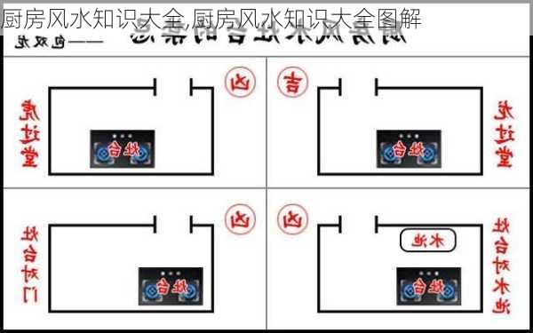 厨房风水知识大全,厨房风水知识大全图解