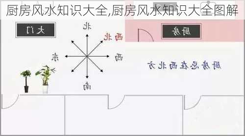 厨房风水知识大全,厨房风水知识大全图解