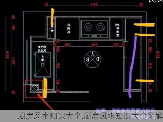 厨房风水知识大全,厨房风水知识大全图解