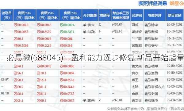 必易微(688045)：盈利能力逐步修复 新品开始起量