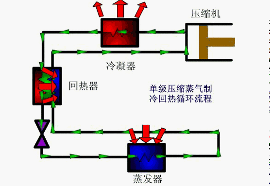 水冷空调原理3d动画,水冷空调原理3d动画演示