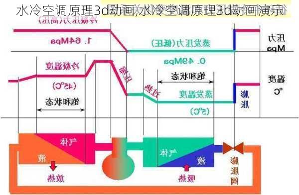 水冷空调原理3d动画,水冷空调原理3d动画演示