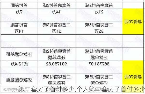 第二套房子首付多少,个人第二套房子首付多少