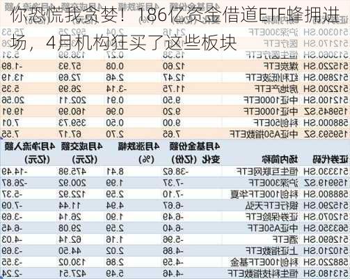 你恐慌我贪婪！186亿资金借道ETF蜂拥进场，4月机构狂买了这些板块