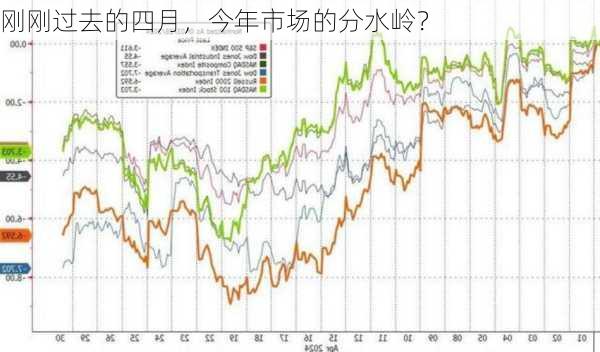 刚刚过去的四月，今年市场的分水岭？