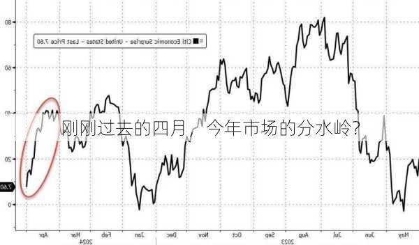 刚刚过去的四月，今年市场的分水岭？