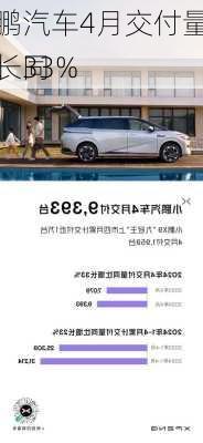 小鹏汽车4月交付量公布：同
增长33%